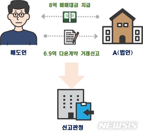[서울=뉴시스] (인포그래픽=국토교통부 제공)