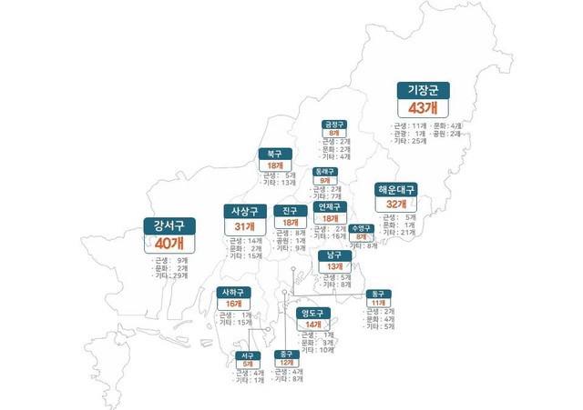 [부산=뉴시스] 부산시 구군별 무장애 인증 현황. 2021.04.19. (그래픽 = 부산시 제공) *재판매 및 DB 금지