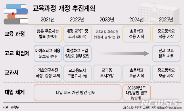 이주호 "고교학점제, 2025년 보장 못해"…불안한 대입