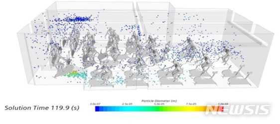 [세종=뉴시스] 환기 불충분 실내공간 내 바이러스확산 시뮬레이션 결과. (자료=뉴시스 DB). photo@newsis.com