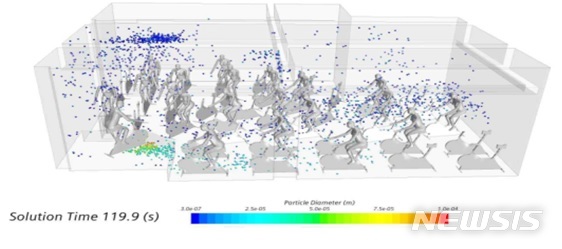 [세종=뉴시스] 환기 불충분 실내공간 내 바이러스확산 시뮬레이션 결과. (자료= 중앙방역대책본부 제공) 2021.04.20. 