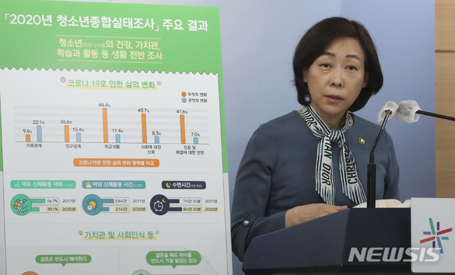 [서울=뉴시스]김명원 기자 = 김경선 여성가족부 차관이 지난달 20일 서울 종로구 정부서울청사 합동브리핑실에서 '2020년 청소년종합실태조사 주요 결과' 브리핑을 하고 있다. 2021.04.20. kmx1105@newsis.com