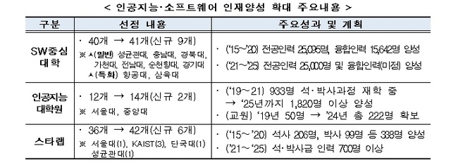 (출처: 과학기술정보통신부)