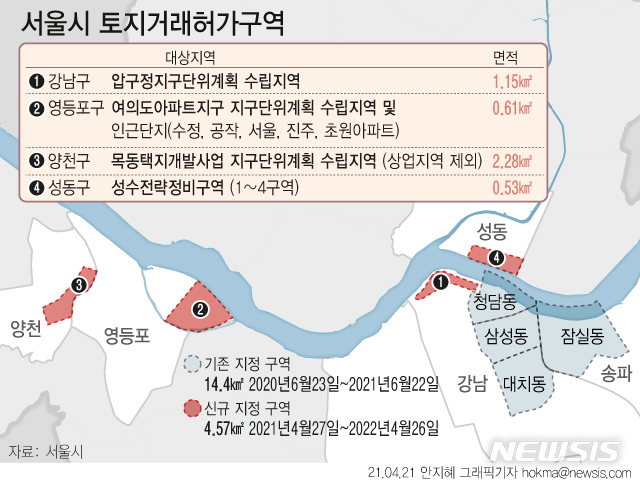 [서울=뉴시스] 서울시가 주요 대규모 재건축·재개발 사업 지역 4곳을 '토지거래 허가구역'으로 지정했다. 압구정 아파트 지구 24개 단지, 여의도 아파트 지구와 인근 15개 단지, 목동 택지개발 사업 지구 14개 단지, 성수 전략 정비구역 등 총 4.57㎢다.  (그래픽=안지혜 기자)  hokma@newsis.com