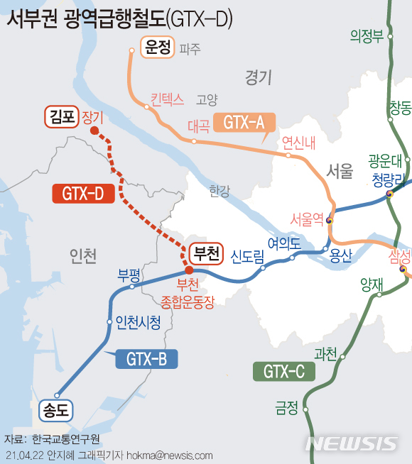  [서울=뉴시스] 수도권 서부지역과 서울 도심을 잇는 서부권 광역급행철도(GTX-D) 노선이 김포에서 부천까지 연결될 것으로 예상된다. (그래픽=안지혜 기자)  hokma@newsis.com