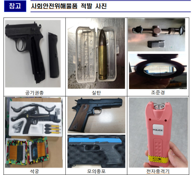 [인천공항=뉴시스]홍찬선 기자 = 사진은 인천본부세관이 해외직구를 통해 반입되다 적발된 석궁과 모의총포 등 사회안전위해물품의 모습. (사진=인천본부세관 제공) 2021.04.22 photo@newsis.com *재판매 및 DB 금지