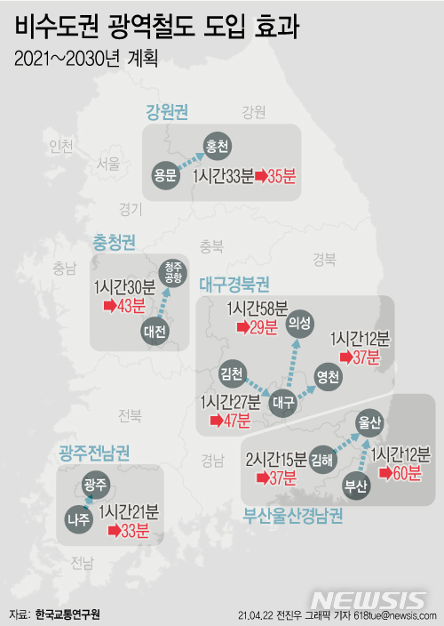 [서울=뉴시스] 22일 제4차 국가철도망 구축계획(2021~2030) 수립 연구 관련 공청회가 열린다. 고속철도 이용이 불편했던 충남 홍성 등 서해안 지역에도 새 고속철도가 깔린다. 계획안처럼 서해선~경부고속선이 연결되면 홍성에서 서울까지 걸리는 시간이 현재 2시간21분에서 48분으로 대폭 줄어든다. (그래픽=전진우 기자) 618tue@newsis.com