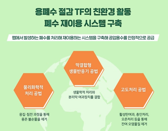 SK하이닉스, '폐수 재이용' 등 친환경 활동 앞장…연간 80만톤 용수 절감