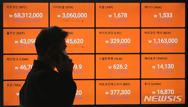 [서울=뉴시스]조수정 기자 = 비트코인이 8일 연속 하락세를 보이며 6800만원 선에 거래되고 있는 22일 오전 서울 강남구 암호화폐 거래소 빗썸 강남고객센터에서 전광판에 비트코인과 이더리움 등 거래가격이 표시되고 있다. 2021.04.22. chocrystal@newsis.com