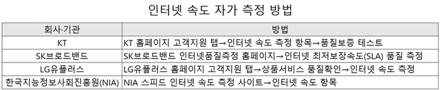 (출처: 각사)