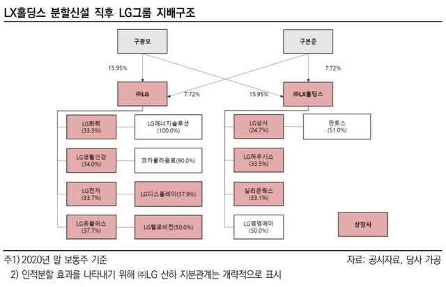 한국신용평가 *재판매 및 DB 금지