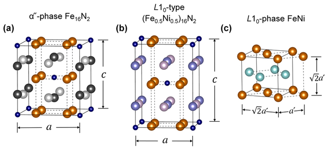 [울산=뉴시스] 순철 기반의 영구자석 결정구조를 나타낸 그림. *재판매 및 DB 금지