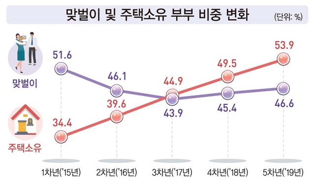 [세종=뉴시스]  *재판매 및 DB 금지