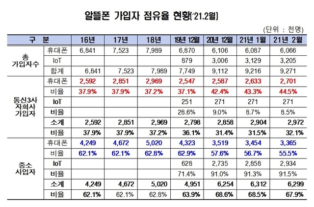 (출처: 양정숙 의원실)