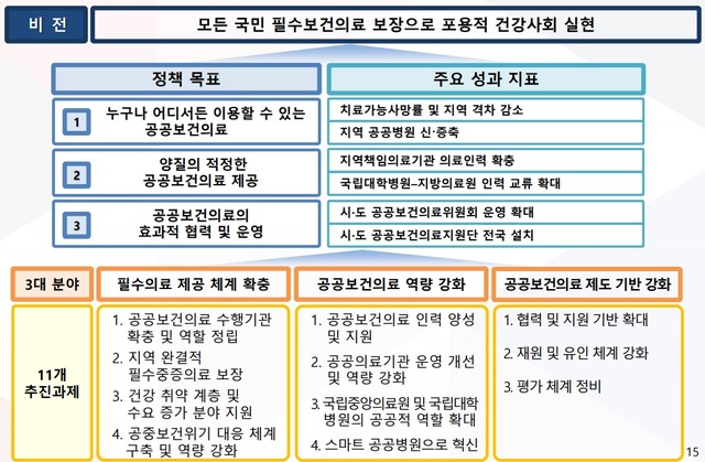 [세종=뉴시스]제2차 공공보건의료 기본계획안(2021~2025년). 2021.04.26. (그래픽=보건복지부 제공) *재판매 및 DB 금지
