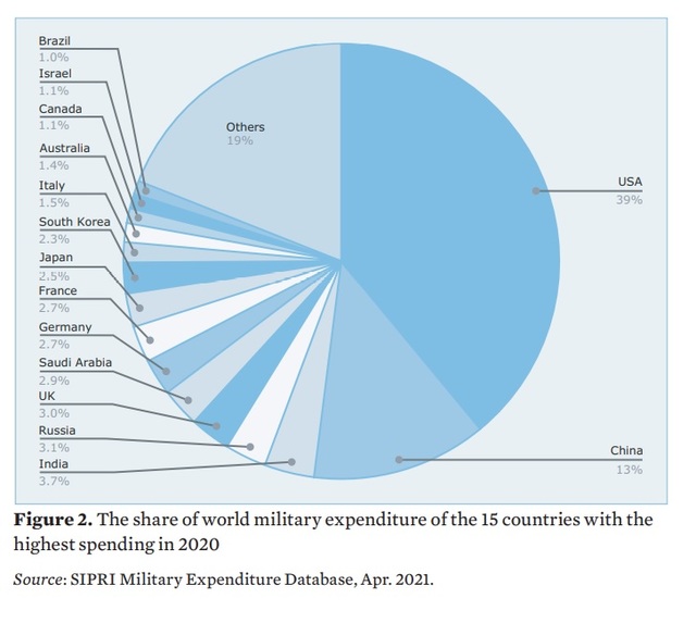 [런던=뉴시스]SIPRI 보고서 캡처. 2021.4.26. *재판매 및 DB 금지