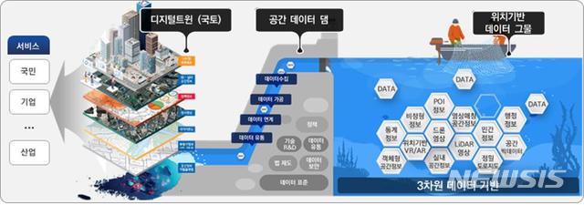 국토부, 올해 디지털 트원 사업 본격 추진…4368억 투입