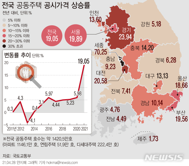 공시가격 의견제출 전년比 32.5%↑…70% 오른 세종시 민원 급증