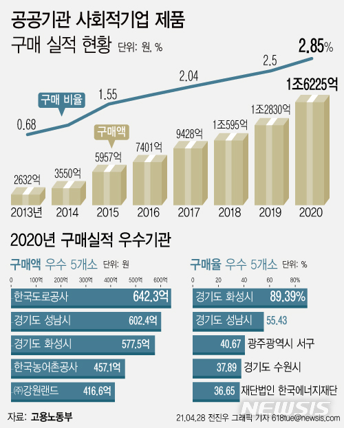 [서울=뉴시스] 