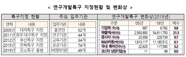 (출처: 과학기술정보통신부) *재판매 및 DB 금지