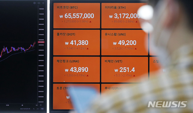 [서울=뉴시스]홍효식 기자 = 국내 비트코인 거래가격이 6500만원대로 회복한 28일 오전 서울 강남구 암호화폐 거래소 빗썸 강남 고객센터 전광판에 비트코인 등 암호화폐 시세가 표시돼 있다. 2021.04.28. yesphoto@newsis.com
