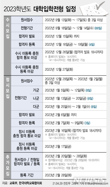 [서울=뉴시스] 2023학년도 대학입학전형 기본일정. (자료=한국대학교육협의회)