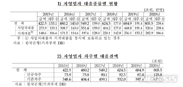 [서울=뉴시스] 