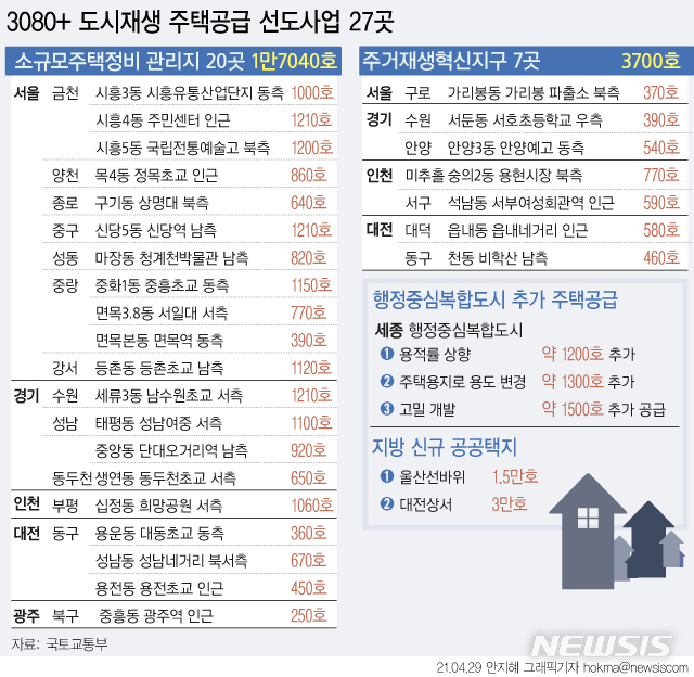 서울 금천·구로 등 도시재생 후보지 27곳 선정…2만1천 가구 공급