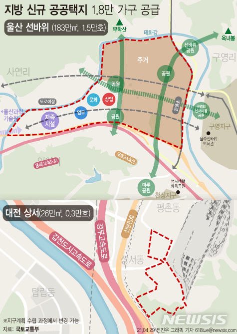 [서울=뉴시스] 정부가 2·4공급대책 발표 당시 예고했던 신규 공공택지 2차 입지로 울산 선바위, 대전 상서 등 2곳을 확정했다. 15만 가구 중 1만8000가구 규모만 발표한 것으로 수도권은 포함되지 않았다. (그래픽=전진우 기자)&nbsp; 618tue@newsis.com 