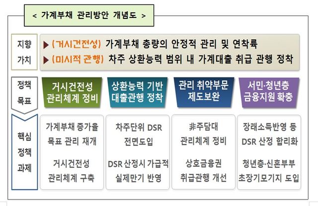 올 하반기 만39세 이하 '40년 모기지' 도입…월상환액 약 15%↓