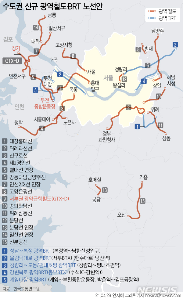 [서울=뉴시스] 29일 한국국토연구원은 '제4차 광역교통시행계획안' 공청회에서 신규사업으로 ▲대장홍대선 ▲위례과천선 ▲신구로선 ▲제2경인선 ▲별내선연장 ▲서부권 광역급행철도(장기~부천종합운동장) 등을 제시했다. (그래픽=안지혜 기자)  hokma@newsis.com