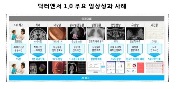 (출처: 과학기술정보통신부) *재판매 및 DB 금지