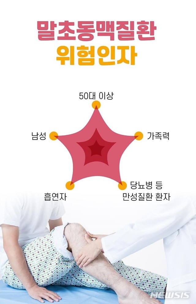 [서울=뉴시스]말초동맥질환(말초혈관질환)은 뇌혈관이나 심장혈관을 제외한 팔과 다리 등 신체 말단 부위로 가는 동맥이 좁아지거나 막힌 상태를 말한다. 초기에 발견하면 약물치료로도 호전되지만 제 때 적절히 치료하지 못해 괴사가 진행되면 다리를 절단해야 할 수도 있다. 말초혈관 외에도 전신 혈관에 문제를 일으켜 사망에까지 이를 수 있어 주의해야 한다. (사진= 서울성모병원 제공) 2021.04.29