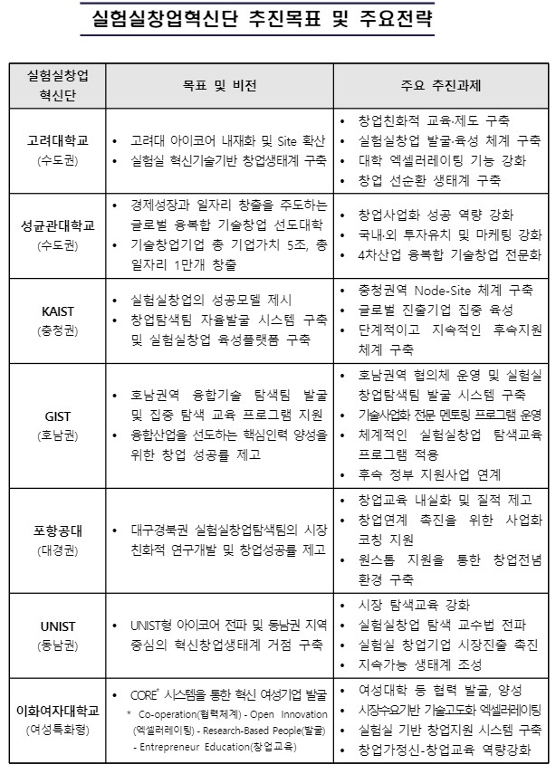 (출처: 과학기술정보통신부) *재판매 및 DB 금지