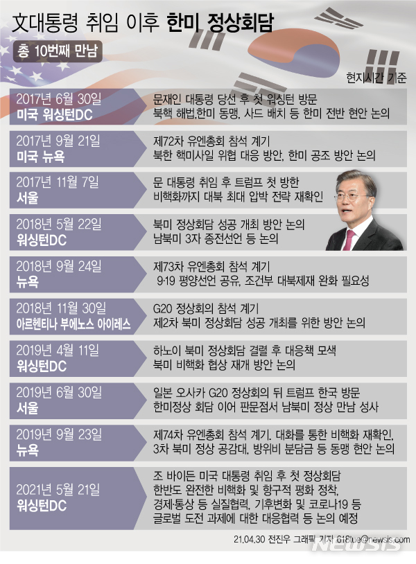 [서울=뉴시스] 문재인 대통령과 조 바이든 미국 대통령이 다음 달 21일 미국 워싱턴 DC 백악관에서 한미 정상회담을 개최한다. (그래픽=전진우 기자) 618tue@newsis.com