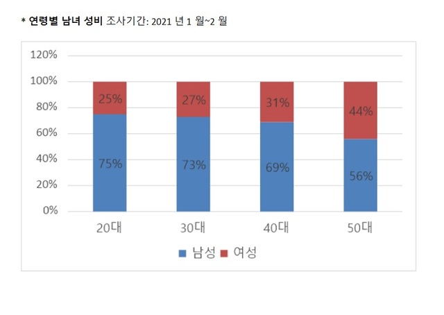 자료제 = 코인원 *재판매 및 DB 금지