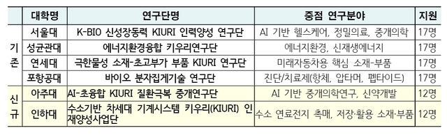 (출처: 과학기술정보통신부)