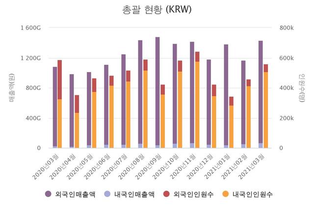 (자료=한국면세점협회) *재판매 및 DB 금지
