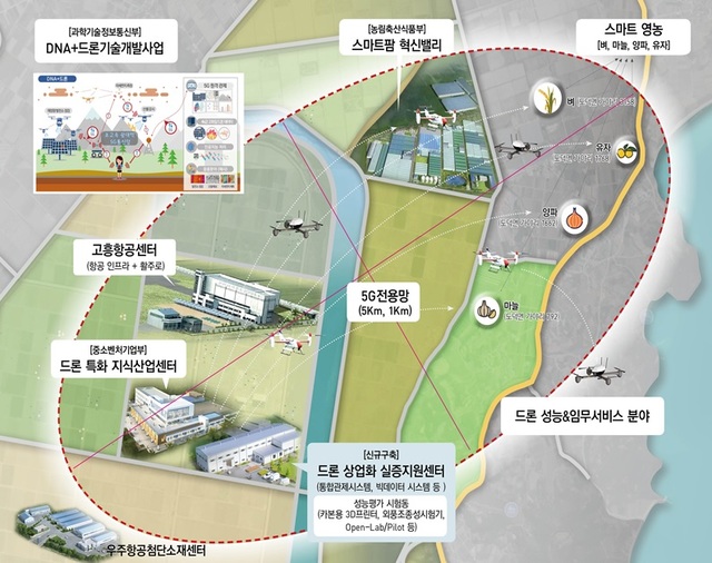 전남 고흥군은 3일&nbsp; 5G드론을 활용한 스마트 영농시대를 활짝연다고 밝혔다. (사진=고흥군청 제공) *재판매 및 DB 금지