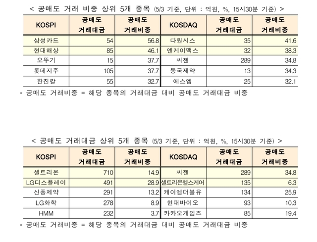 (자료=한국거래소 제공)