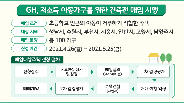 GH, 아동가구 지원을 위한 건설예정주택 매입. *재판매 및 DB 금지