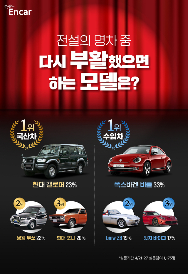 소비자들이 부활 원하는 레전드 명차는?