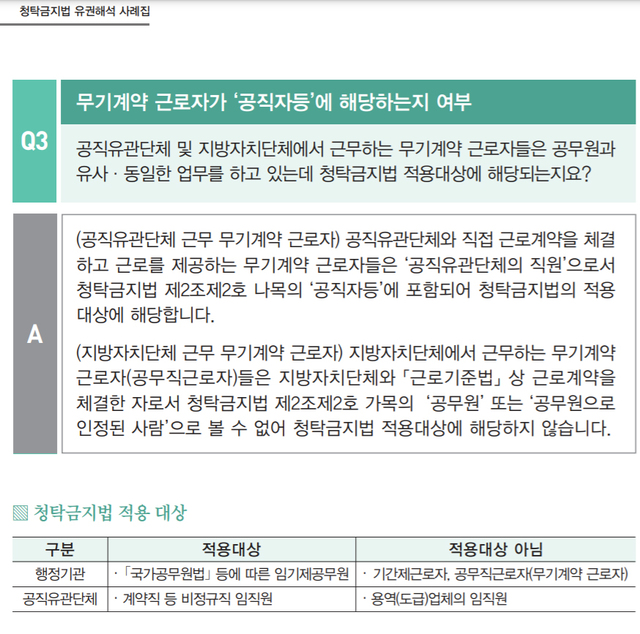 공무직에 김영란법? 광주 서구 '과태료 무마' 감사 재심의 요청(종합2보)