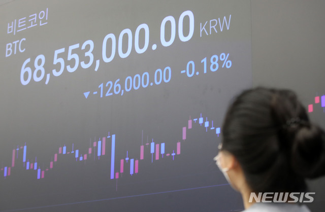 [서울=뉴시스]박주성 기자 = 대표적인 암호화폐 비트코인이 6800만원대에 거래되고 도지코인도 국내 거래소에서 한 때 800원을 돌파한 6일 오전 서울 강남구 암호화폐 거래소 업비트 라운지에 설치된 전광판에 비트코인의 가격이 표시되고 있다. 2021.05.06. park7691@newsis.com
