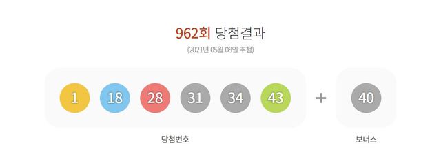 [서울=뉴시스] 제962회 동행복권 로또 추첨 결과. (사진=로또 홈페이지 갈무리) 2021.05.08. photo@newsis.com *재판매 및 DB 금지
