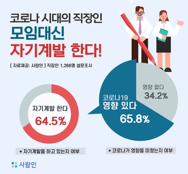 직장인의 자기계발, 삶에 대해 생각해본다