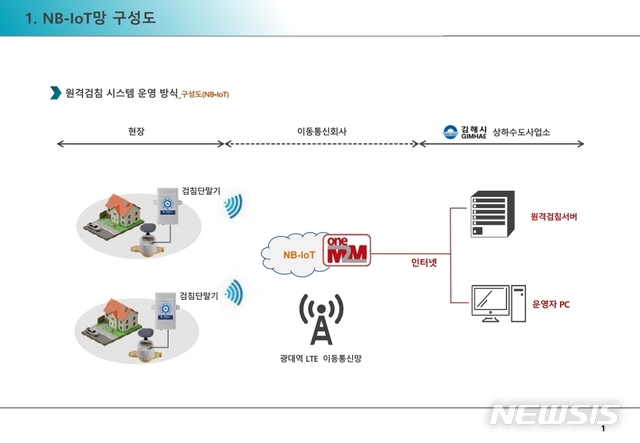 수도계량기 원격검침시스템 교체