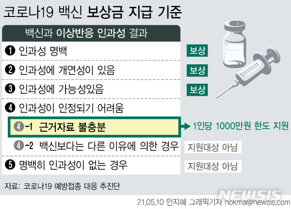70대女 철원 주민 화이자 백신 접종 후 사망