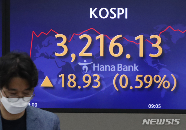 [서울=뉴시스]김형수 기자 = 코스피가 전 거래일(3197.20)보다 4.26포인트(0.13%) 오른 3201.46에 출발한 10일 오전 서울 하나은행 딜링룸에서 딜러들이 업무를 보고 있다. 코스닥지수는 전 거래일(978.30)보다 1.08포인트(0.11%) 오른 979.38에 출발했다. 서울 외환시장에서 원·달러 환율은 전 거래일(1121.3원)보다 8.1원 내린 1113.2원에 출발했다. 2021.05.10. kyungwoon59@newsis.com