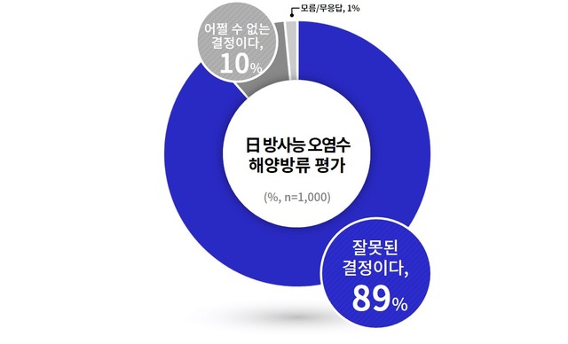 [그래픽]일본 방사능 오염수 해양방류 평가. *재판매 및 DB 금지